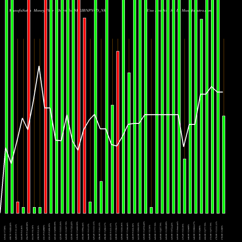 Money Flow charts share SREIBNPNCD_NW Uns Red Ncd Sr. Ix NSE Stock exchange 