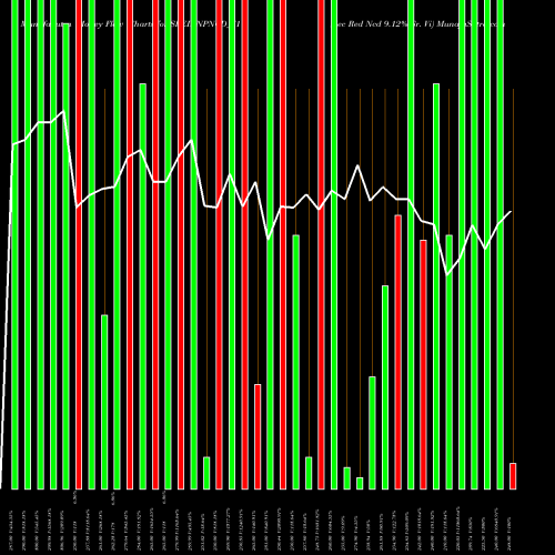 Money Flow charts share SREIBNPNCD_Y1 Sec Red Ncd 9.12% Sr. Vi NSE Stock exchange 