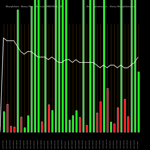 Money Flow charts share SREINFRA_BE Srei Infrastructure Finan NSE Stock exchange 