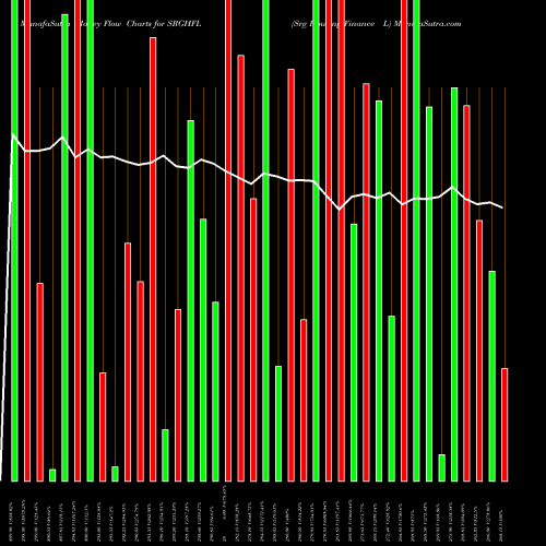 Money Flow charts share SRGHFL Srg Housing Finance L NSE Stock exchange 