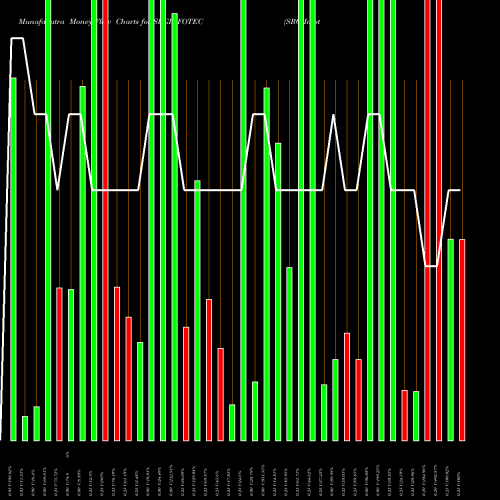 Money Flow charts share SRGINFOTEC SRG Infotec (India) Limited NSE Stock exchange 