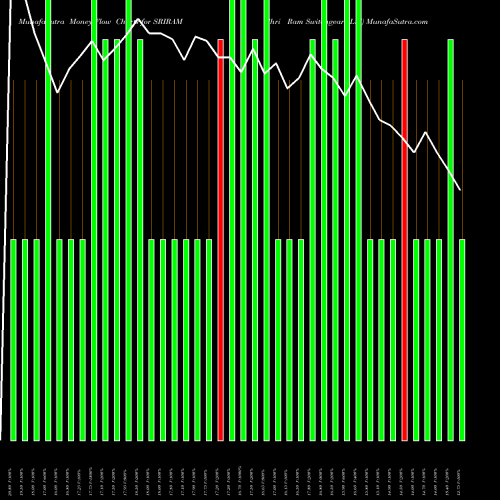 Money Flow charts share SRIRAM Shri Ram Switchgears Ltd NSE Stock exchange 