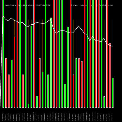 Money Flow charts share SRIVASAVI_SM Srivasavi Adhesive Tape L NSE Stock exchange 