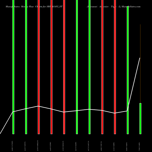 Money Flow charts share SRIVASAVI_ST Srivasavi Adhesive Tape L NSE Stock exchange 