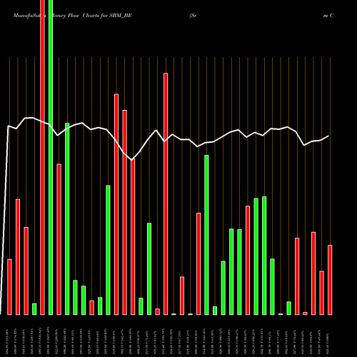 Money Flow charts share SRM_BE Srm Contractors Limited NSE Stock exchange 