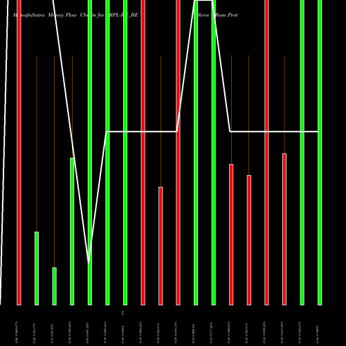 Money Flow charts share SRPL-RE_BE Shree Ram Proteins Ltd NSE Stock exchange 
