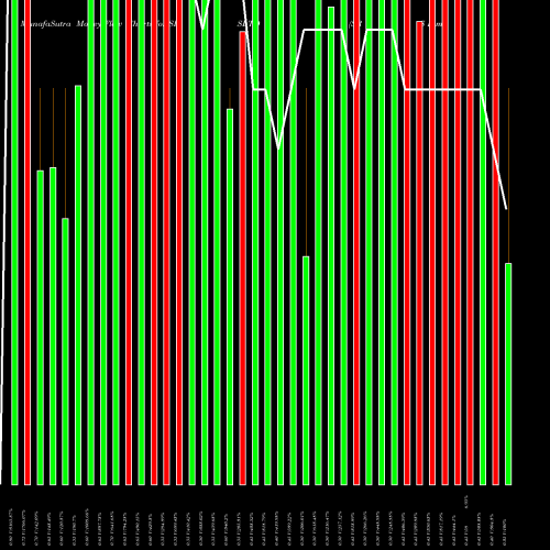 Money Flow charts share SRSLTD SRS Limited NSE Stock exchange 