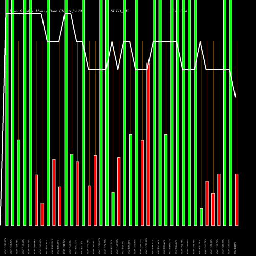 Money Flow charts share SRSLTD_BE Srs Limited NSE Stock exchange 