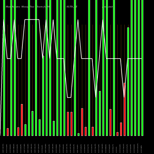 Money Flow charts share SRSLTD_BZ Srs Limited NSE Stock exchange 