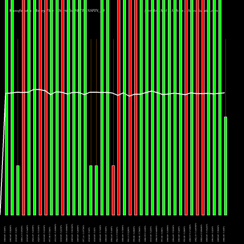 Money Flow charts share SRTRANSFIN_Z3 Sec Red Ncd 9.12% Sr.i NSE Stock exchange 