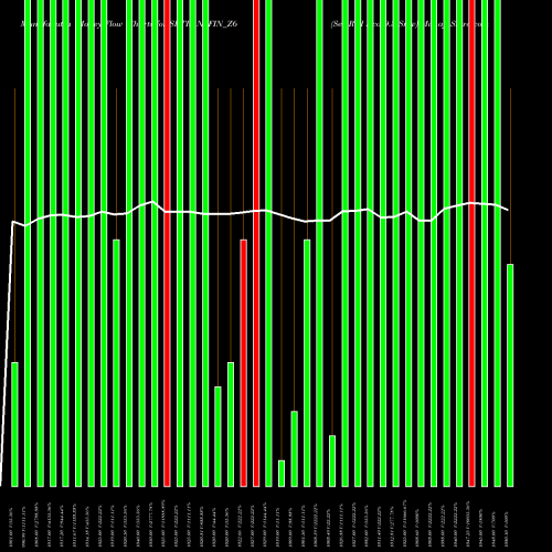 Money Flow charts share SRTRANSFIN_Z6 Sec Red Ncd 9.3 Sr.iv NSE Stock exchange 