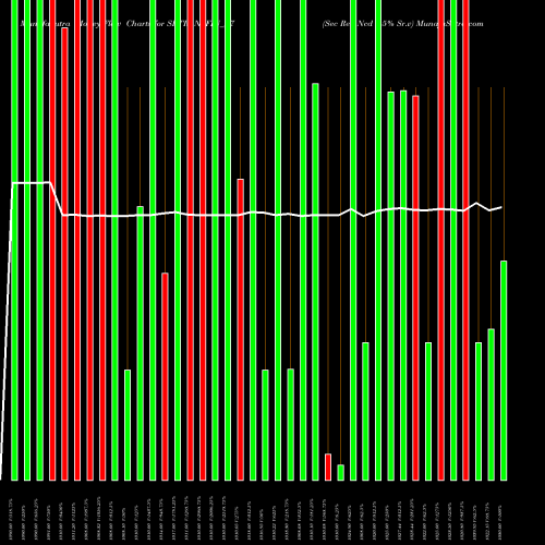Money Flow charts share SRTRANSFIN_Z7 Sec Red Ncd 9.5% Sr.v NSE Stock exchange 