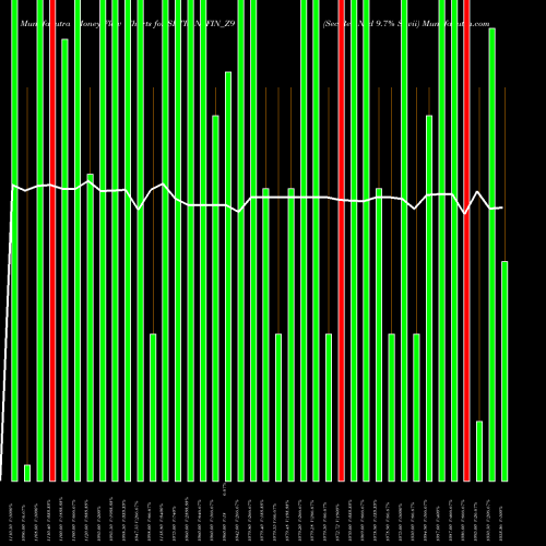 Money Flow charts share SRTRANSFIN_Z9 Sec Red Ncd 9.7% Sr.vii NSE Stock exchange 