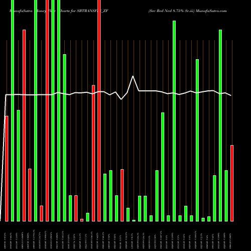 Money Flow charts share SRTRANSFIN_ZF Sec Red Ncd 8.75% Sr.iii NSE Stock exchange 