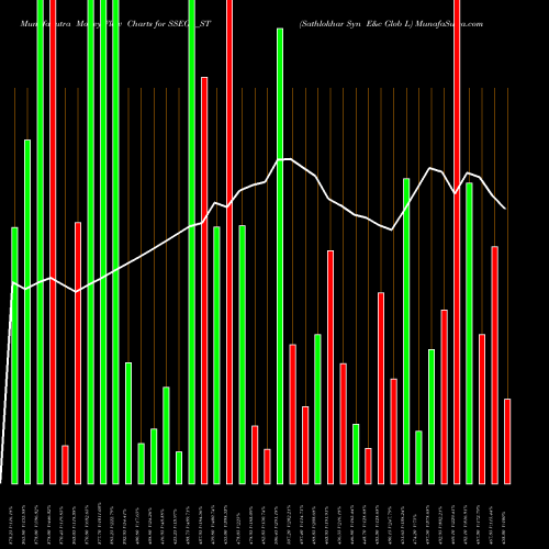 Money Flow charts share SSEGL_ST Sathlokhar Syn E&c Glob L NSE Stock exchange 