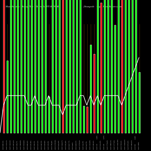 Money Flow charts share STAMPEDE Stampede Cap. NSE Stock exchange 