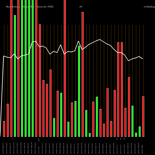 Money Flow charts share STEL Stel Holdings Limited NSE Stock exchange 