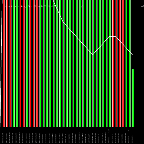 Money Flow charts share STERLINBIO Sterling Biotech Limited NSE Stock exchange 