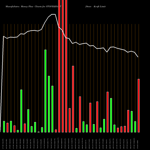 Money Flow charts share STOVEKRAFT Stove Kraft Limited NSE Stock exchange 