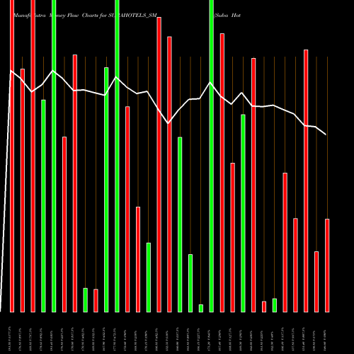 Money Flow charts share SUBAHOTELS_SM Suba Hotels Limited NSE Stock exchange 