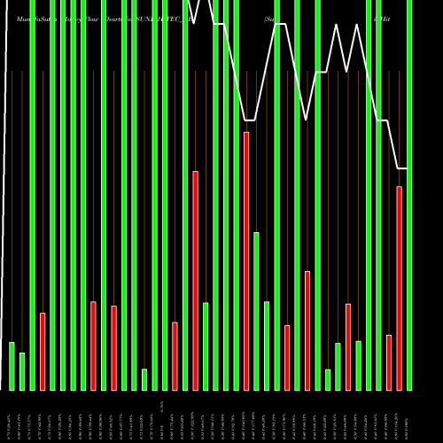 Money Flow charts share SUNILHITEC_BE Sunil Hitech Engr. Ltd NSE Stock exchange 
