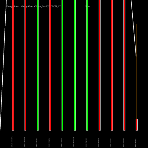 Money Flow charts share SUNTECH_ST Suntech Infra Solutions L NSE Stock exchange 