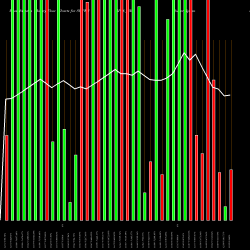 Money Flow charts share SUPERSPIN_BE Super Spinning Mills Ltd NSE Stock exchange 