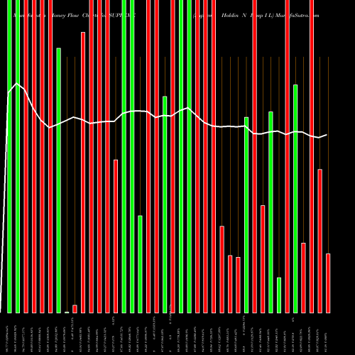Money Flow charts share SUPREME Supreme Holdin N Hosp I L NSE Stock exchange 