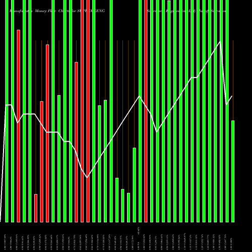 Money Flow charts share SUPREMEENG Supreme Engineering Ltd NSE Stock exchange 