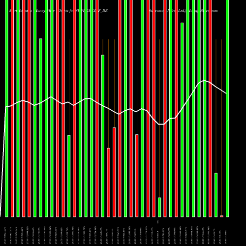Money Flow charts share SUPREMEINF_BE Supreme Infra. Ltd. NSE Stock exchange 
