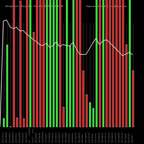 Money Flow charts share SUPREMEINF_BZ Supreme Infra. Ltd NSE Stock exchange 