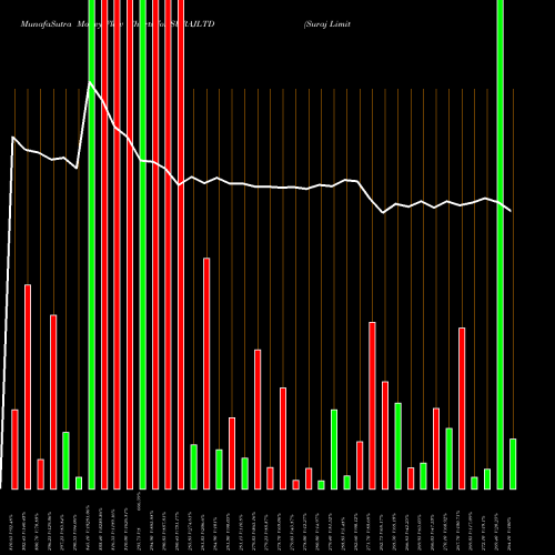 Money Flow charts share SURAJLTD Suraj Limited NSE Stock exchange 