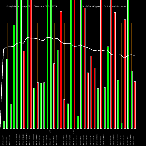 Money Flow charts share SURAKSHA Suraksha Diagnostic Ltd NSE Stock exchange 
