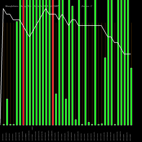 Money Flow charts share SURANACORP Surana Corporation Limited NSE Stock exchange 