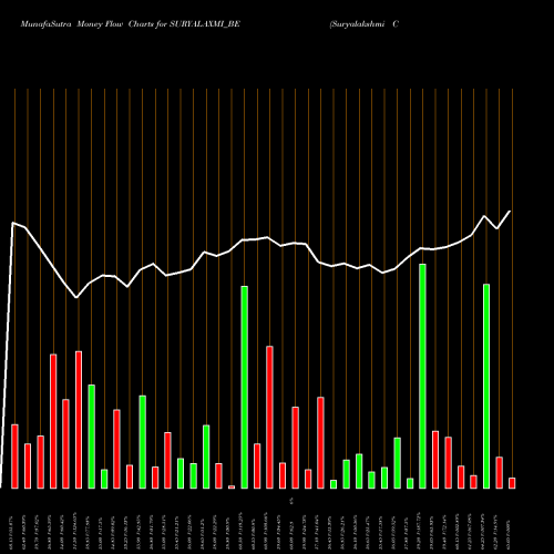 Money Flow charts share SURYALAXMI_BE Suryalakshmi Cot Mil Ltd NSE Stock exchange 
