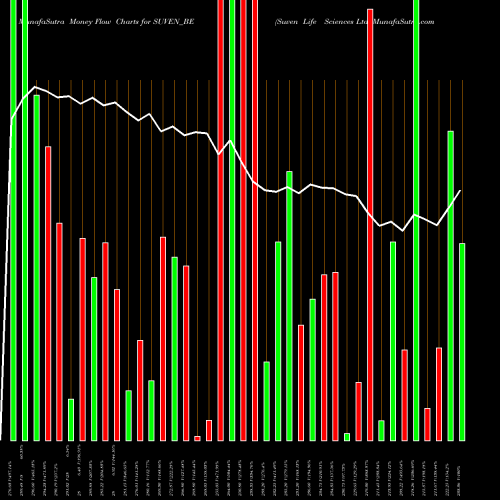 Money Flow charts share SUVEN_BE Suven Life Sciences Ltd NSE Stock exchange 