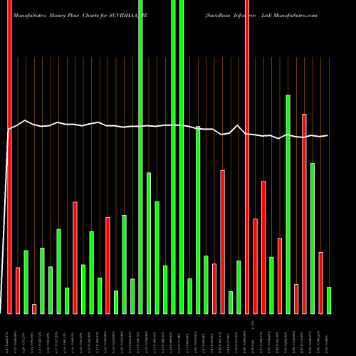 Money Flow charts share SUVIDHAA_BE Suvidhaa Infoserve Ltd NSE Stock exchange 