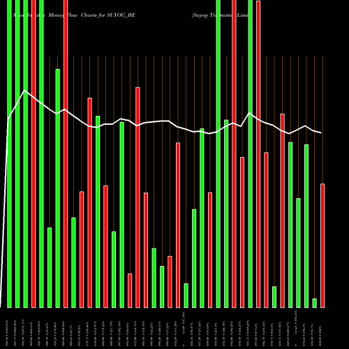 Money Flow charts share SUYOG_BE Suyog Telematics Limited NSE Stock exchange 