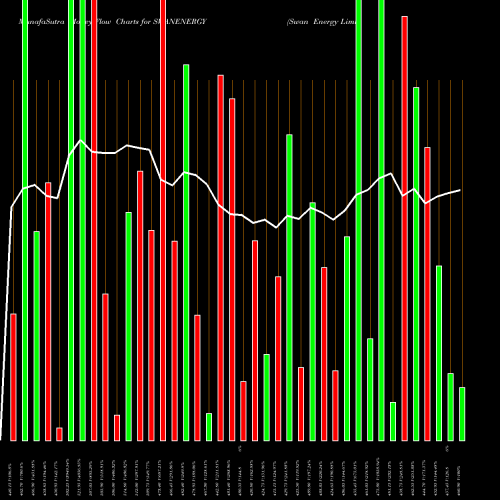 Money Flow charts share SWANENERGY Swan Energy Limited NSE Stock exchange 