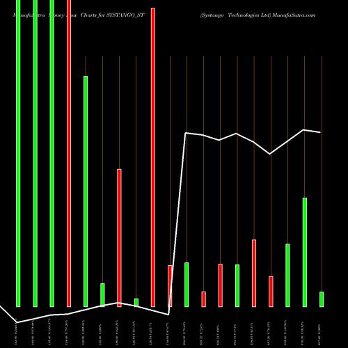 Money Flow charts share SYSTANGO_ST Systango Technologies Ltd NSE Stock exchange 