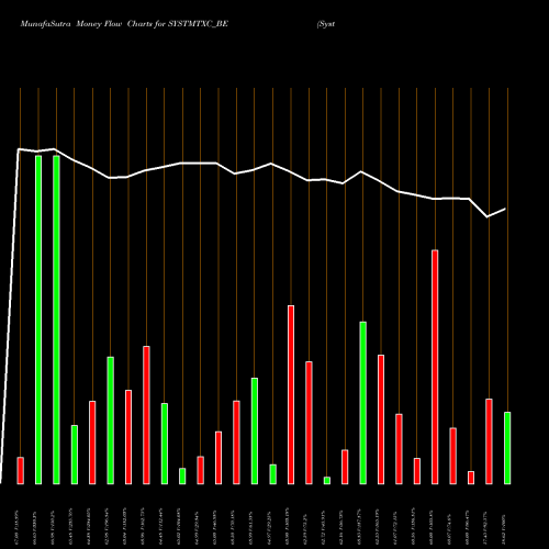 Money Flow charts share SYSTMTXC_BE Systematix Corp Service L NSE Stock exchange 