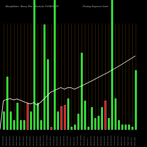 Money Flow charts share TANKUP_ST Tankup Engineers Limited NSE Stock exchange 