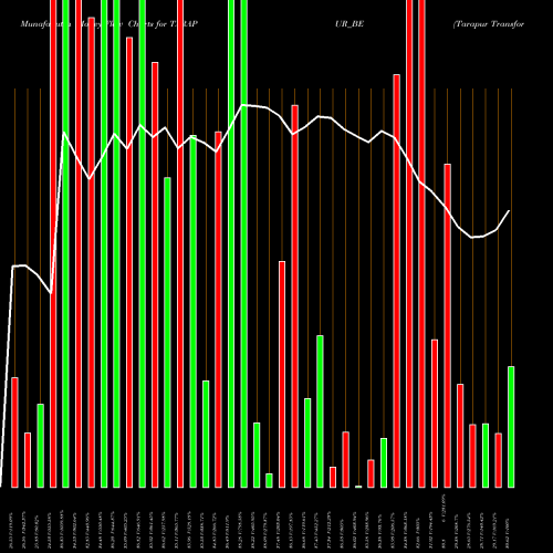 Money Flow charts share TARAPUR_BE Tarapur Transformers Ltd NSE Stock exchange 