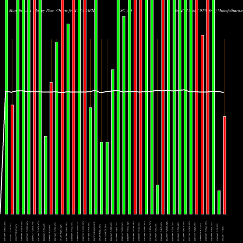 Money Flow charts share TATACAPHSG_N4 Sec Red Ncd 8.01% Sr.ii NSE Stock exchange 