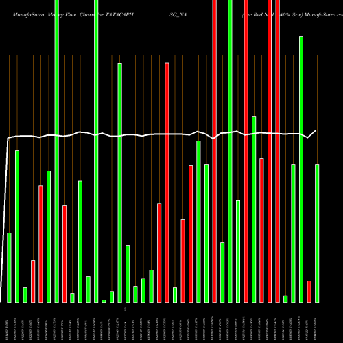 Money Flow charts share TATACAPHSG_NA Sec Red Ncd 8.40% Sr.v NSE Stock exchange 