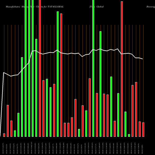Money Flow charts share TATAGLOBAL Tata Global Beverages Limited NSE Stock exchange 