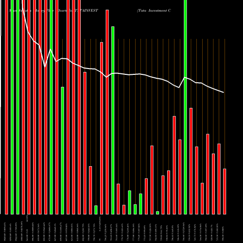 Money Flow charts share TATAINVEST Tata Investment Corporation Limited NSE Stock exchange 
