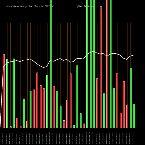 Money Flow charts share TBOTEK Tbo Tek Limited NSE Stock exchange 