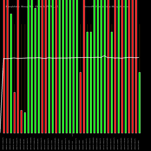 Money Flow charts share TCFSL_NL Serencd8.65%sr.iiiciii&iv NSE Stock exchange 