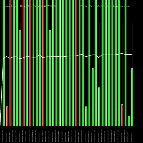 Money Flow charts share TCHF30_NB Un Se Re Ncd 8.55% Sr.vi NSE Stock exchange 